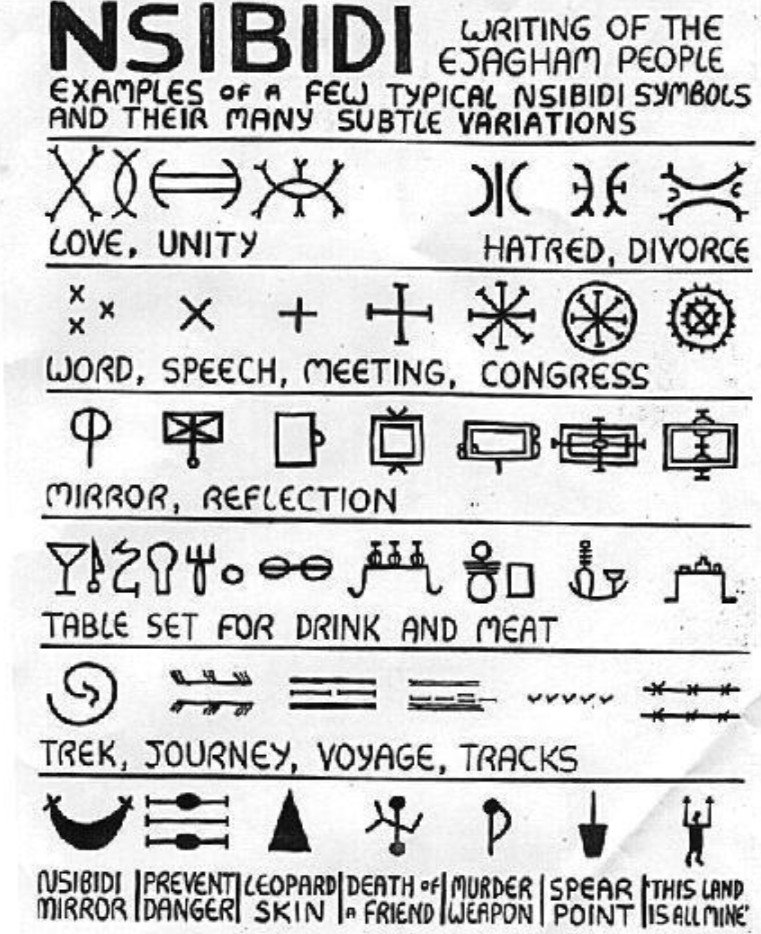 NSIBIDI